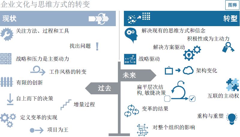 汽车品牌平台架构，打造可持续发展的智能出行未来