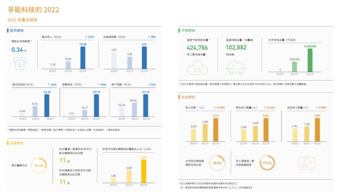 汽车品牌平台架构，打造可持续发展的智能出行未来