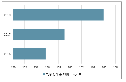 托运汽车品牌价格分析，影响因素与市场趋势