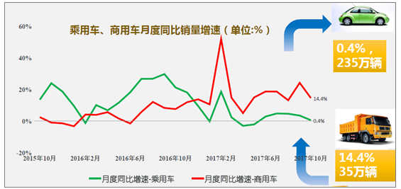 托运汽车品牌价格分析，影响因素与市场趋势