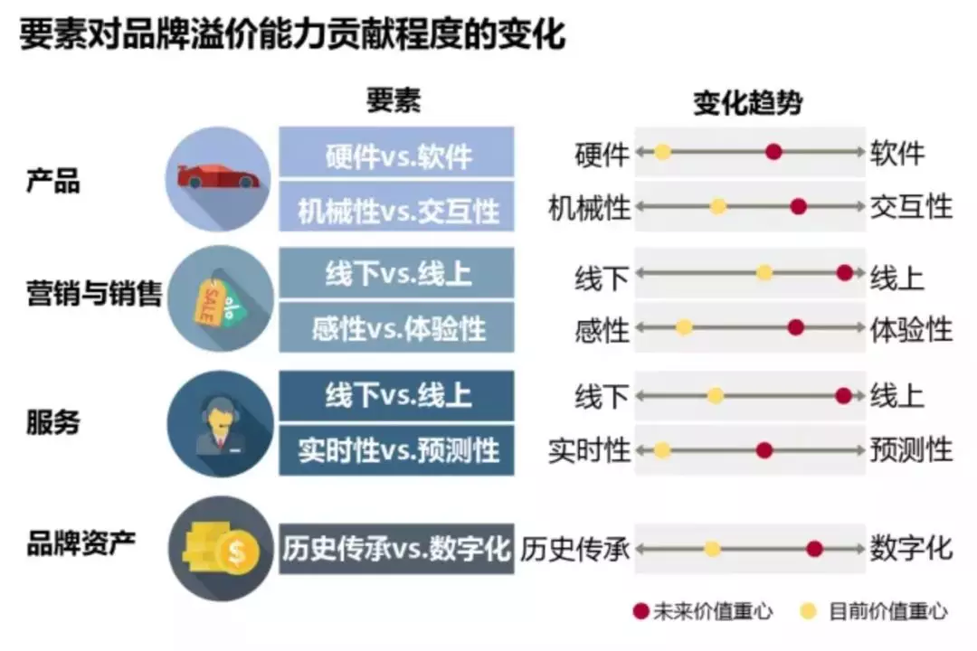 如何选择高端汽车品牌，一篇详尽指南