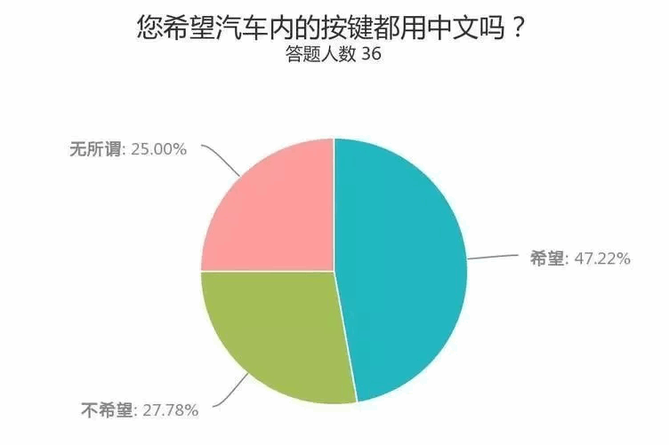 英文汽车品牌在中国市场的表现与影响