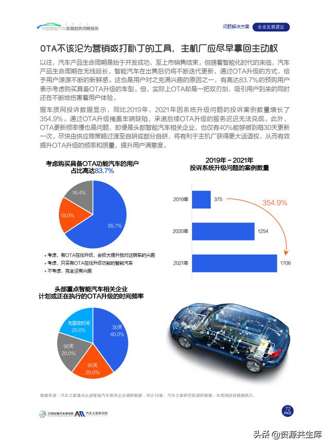 汽车品牌调研报告，消费者需求、市场竞争与未来趋势分析