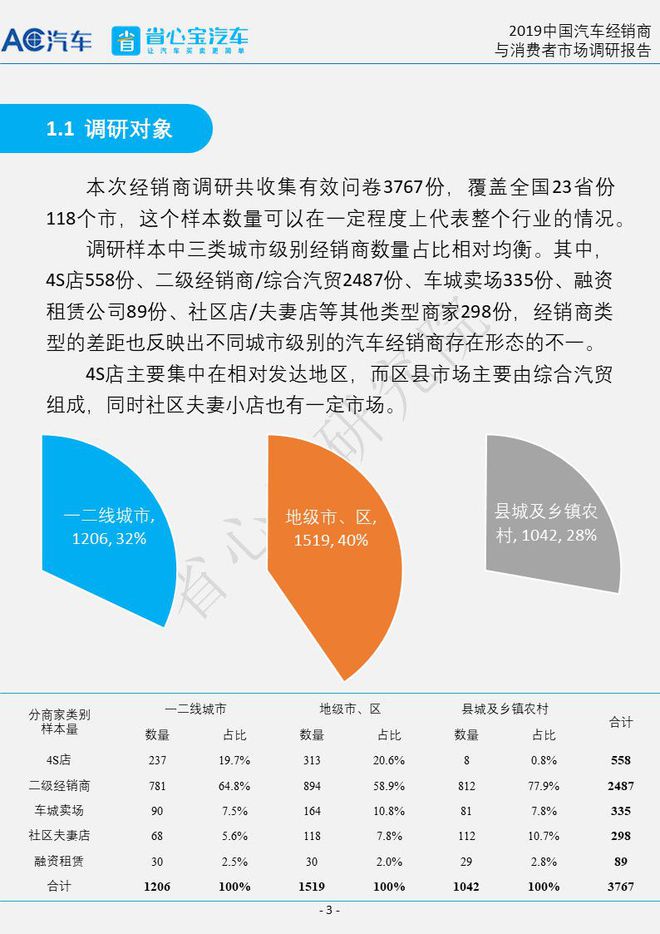 汽车品牌调研报告，消费者需求、市场竞争与未来趋势分析