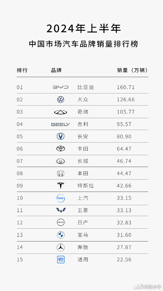 中国汽车工业的七大门牌，国产七开门汽车品牌的崛起与挑战