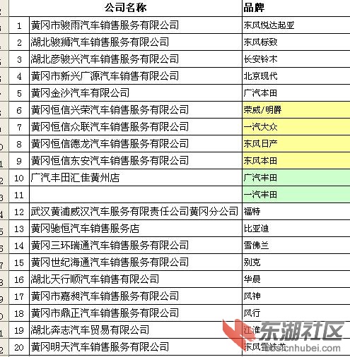 黄冈汽车品牌盘点，探寻本土汽车产业的崛起之路