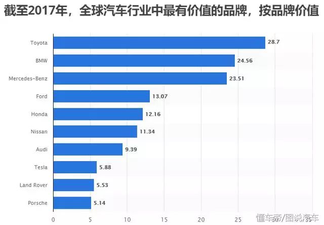 汽车品牌主流是什么，揭秘全球最具影响力的汽车品牌