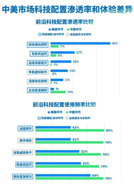 汽车品牌有何区别，从历史、技术、设计和市场定位的角度分析