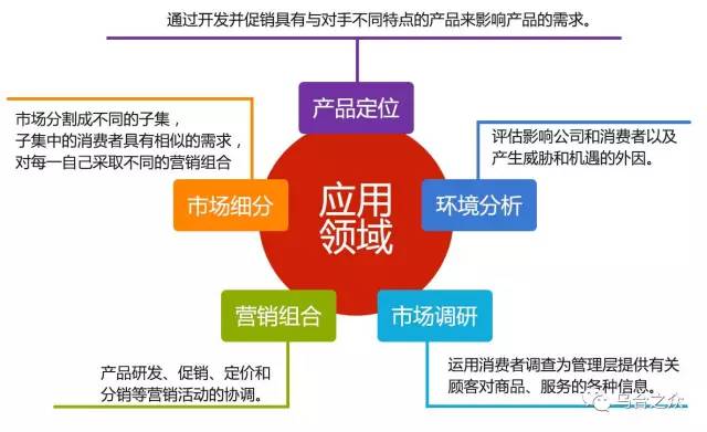 汽车品牌选择概率，消费者心理与购车决策的影响因素分析