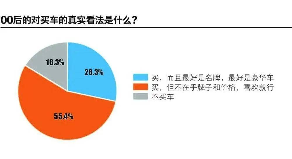 汽车品牌与人群，探寻背后的消费心理与市场策略