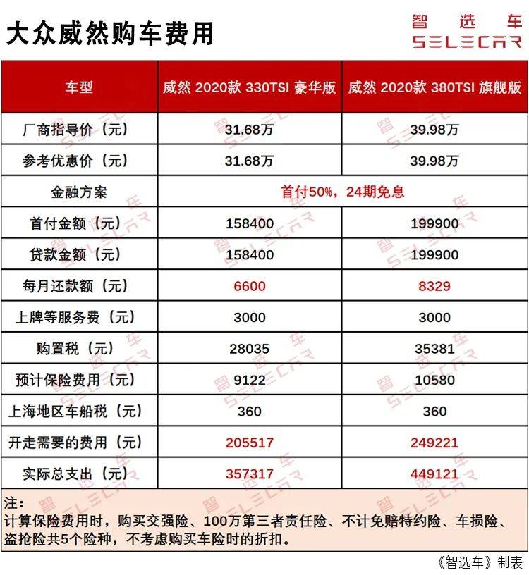 汽车品牌后期使用成本分析，购车时需考虑的重要因素