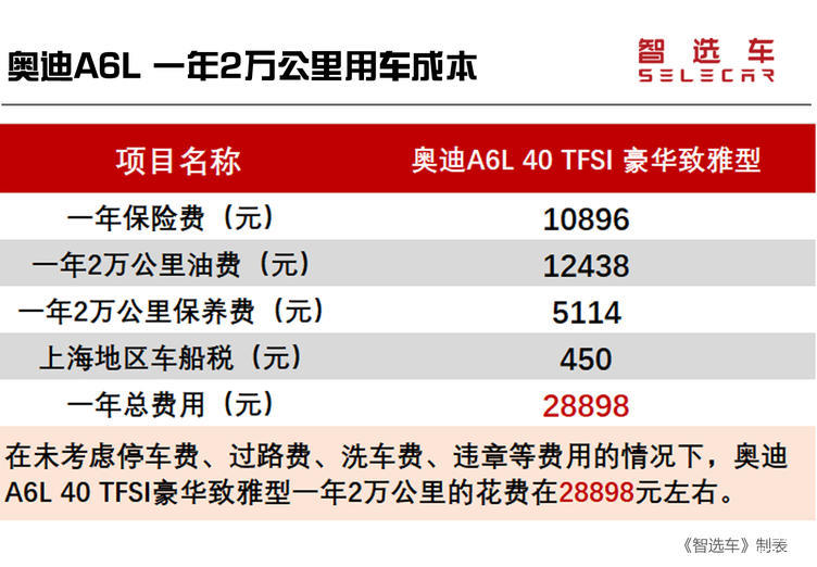 汽车品牌后期使用成本分析，购车时需考虑的重要因素