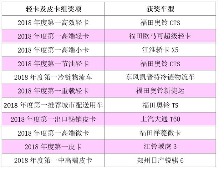 汽车品牌哪些比较实用？——根据用户需求和市场反馈评选出的五大实用汽车品牌