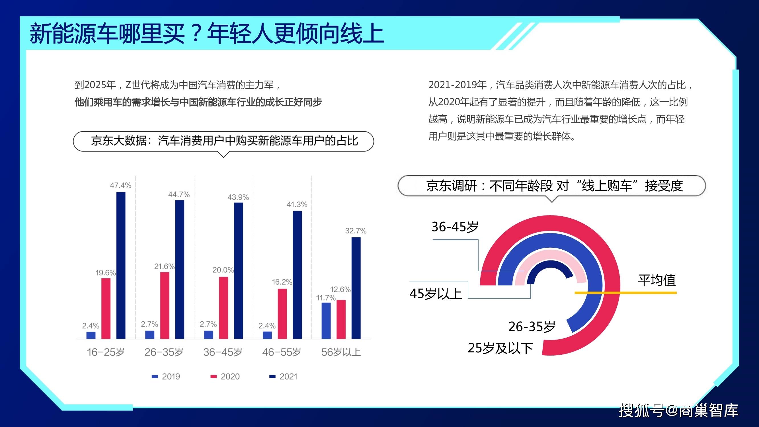 乘用车汽车品牌数量的演变，从多元化到专业化的趋势分析