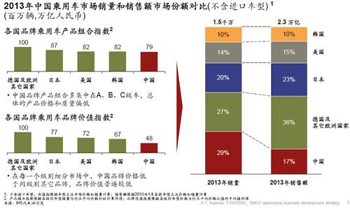 汽车品牌分类细分图，探索全球汽车市场的多元化与专业化