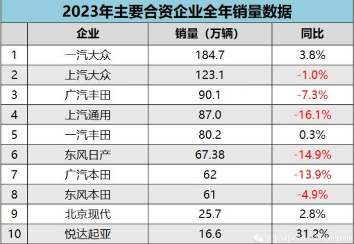 汽车品牌销量榜排行，2023年上半年各大品牌市场表现解析