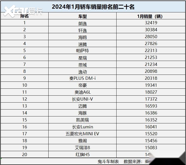 2028汽车品牌销量排行，谁将成为下一个领导者？