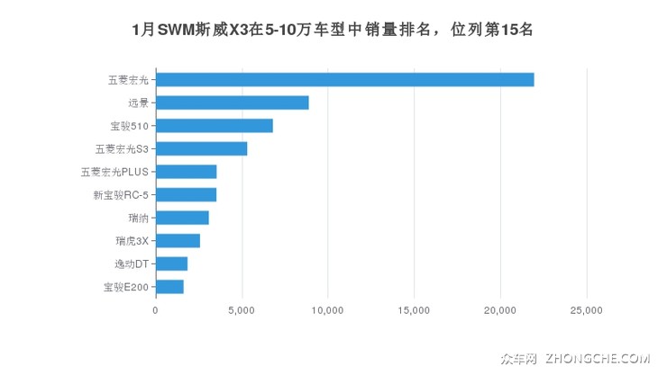 2028汽车品牌销量排行，谁将成为下一个领导者？