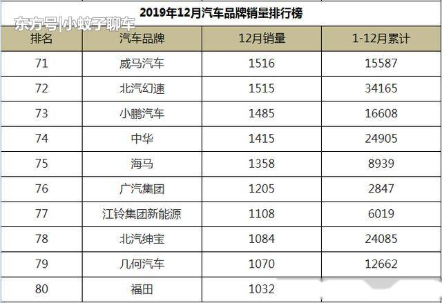 德国汽车品牌总销量