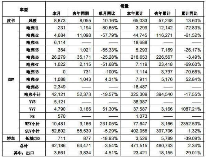 德国汽车品牌总销量