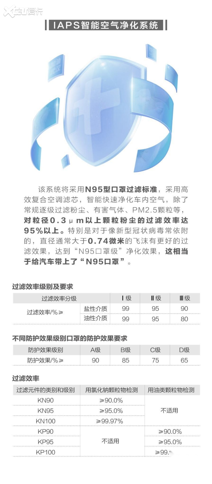 汽车品牌口罩大比拼，哪个品牌最贴心？