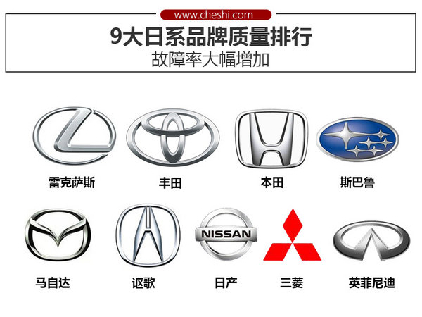 日系列汽车品牌排名