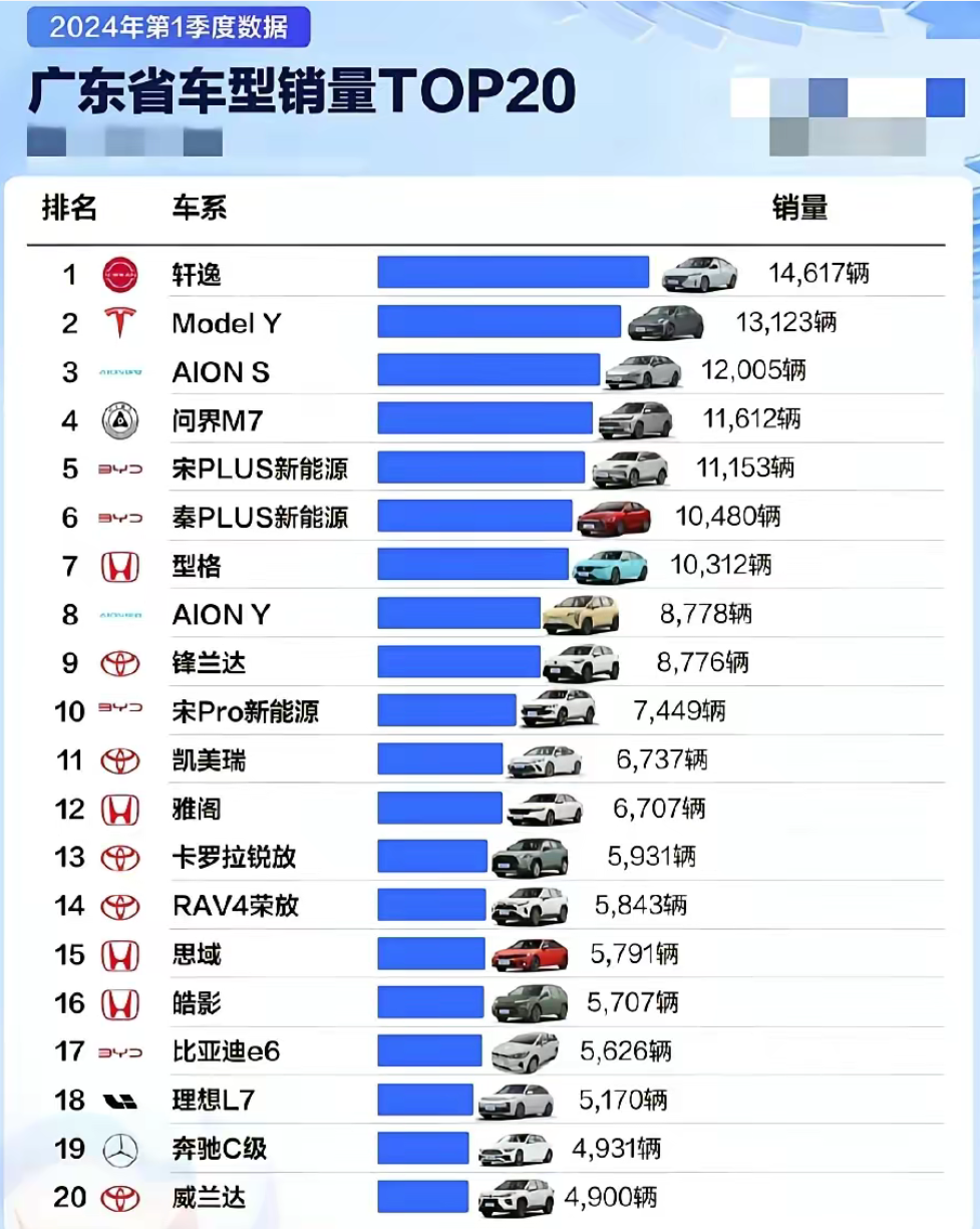 日系列汽车品牌排名