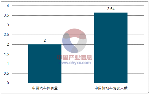 中国汽车产业的发展与特点分析