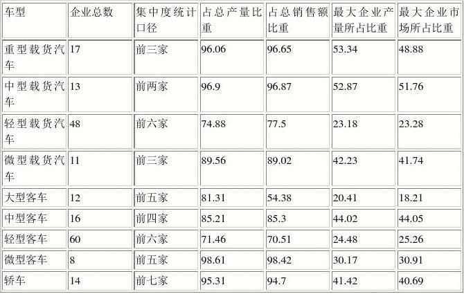 中国汽车产业的发展与特点分析