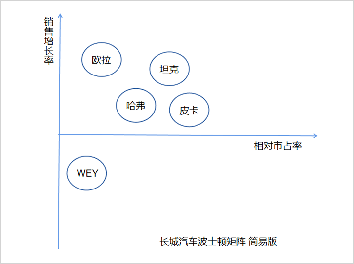 福特汽车品牌矩阵分析