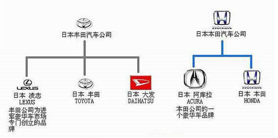 汽车品牌树型图，探索世界各大车企的家族谱系及发展历程