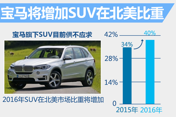 北美汽车品牌档次排名，豪华、中档和经济型三大阵营一览无余