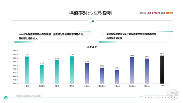 2016汽车品牌保值率分析报告