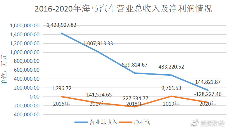 2016年汽车品牌销售，从低迷到复苏