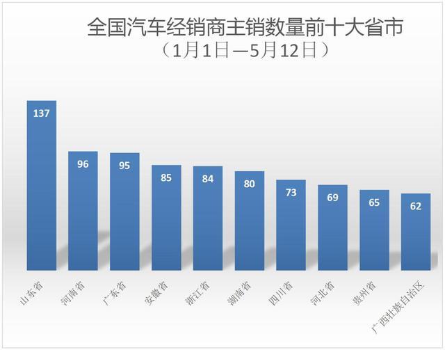 2016年汽车品牌销售，从低迷到复苏