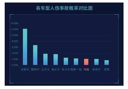 全国汽车品牌事故率分析，谁是安全之王？