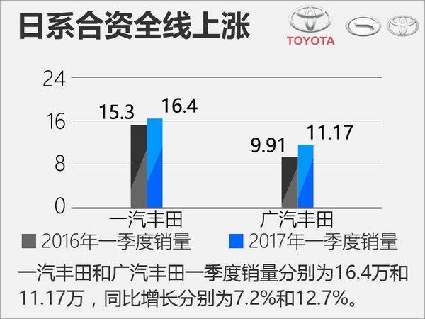 丰田汽车品牌合资情况