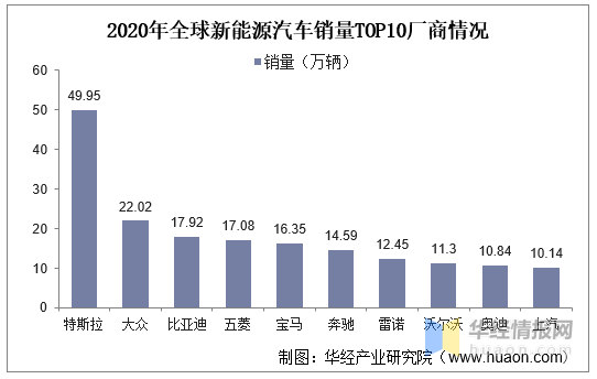 汽车品牌的SWOT分析