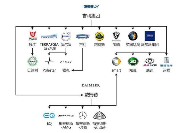 全球汽车品牌格局解析