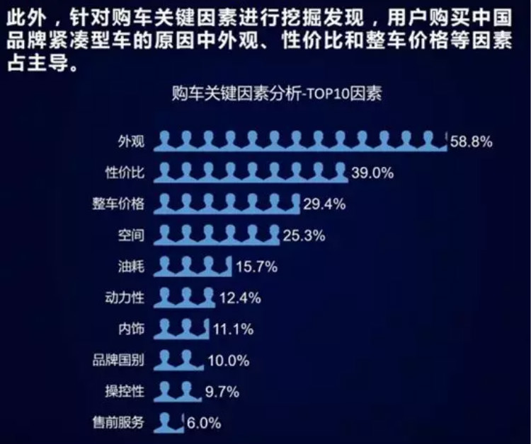 汽车品牌影响因素分析，深入探讨消费者购买决策的主要驱动力