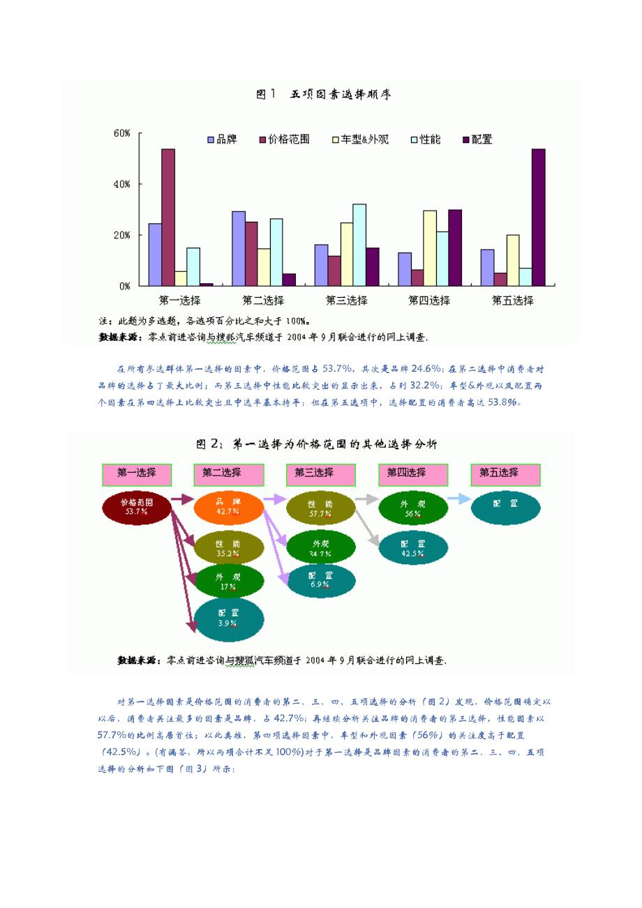 汽车品牌影响因素分析，深入探讨消费者购买决策的主要驱动力