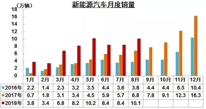 2023年各大汽车品牌销售数据分析