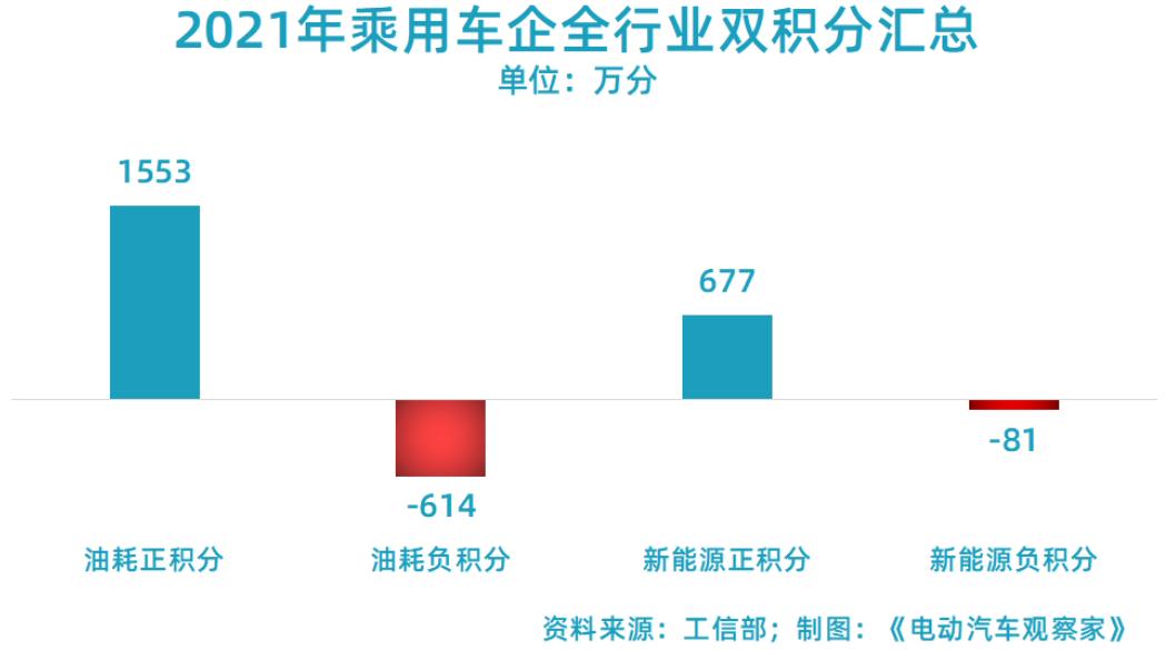 汽车品牌积分，了解你驾驶的价值