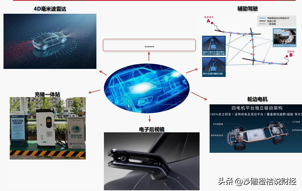 智能型汽车品牌的未来之路