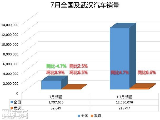 武汉汽车市场销量分析，各大品牌竞争激烈，新能源汽车崛起