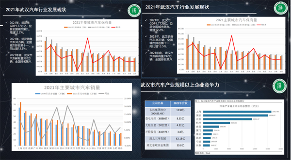 武汉汽车市场销量分析，各大品牌竞争激烈，新能源汽车崛起