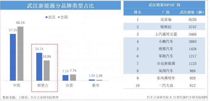 武汉汽车市场销量分析，各大品牌竞争激烈，新能源汽车崛起