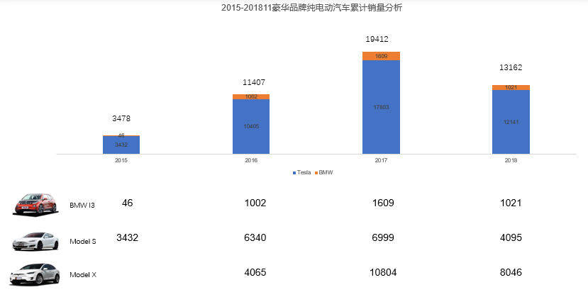 武汉汽车市场销量分析，各大品牌竞争激烈，新能源汽车崛起