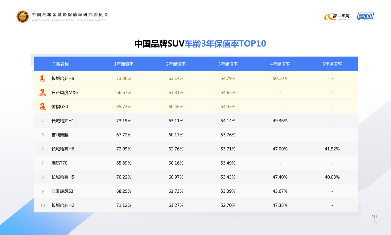 国有汽车品牌保值率分析，如何选择更具保值潜力的品牌？