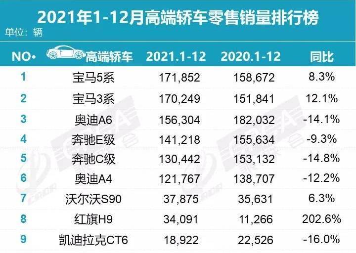 国有汽车品牌保值率分析，如何选择更具保值潜力的品牌？